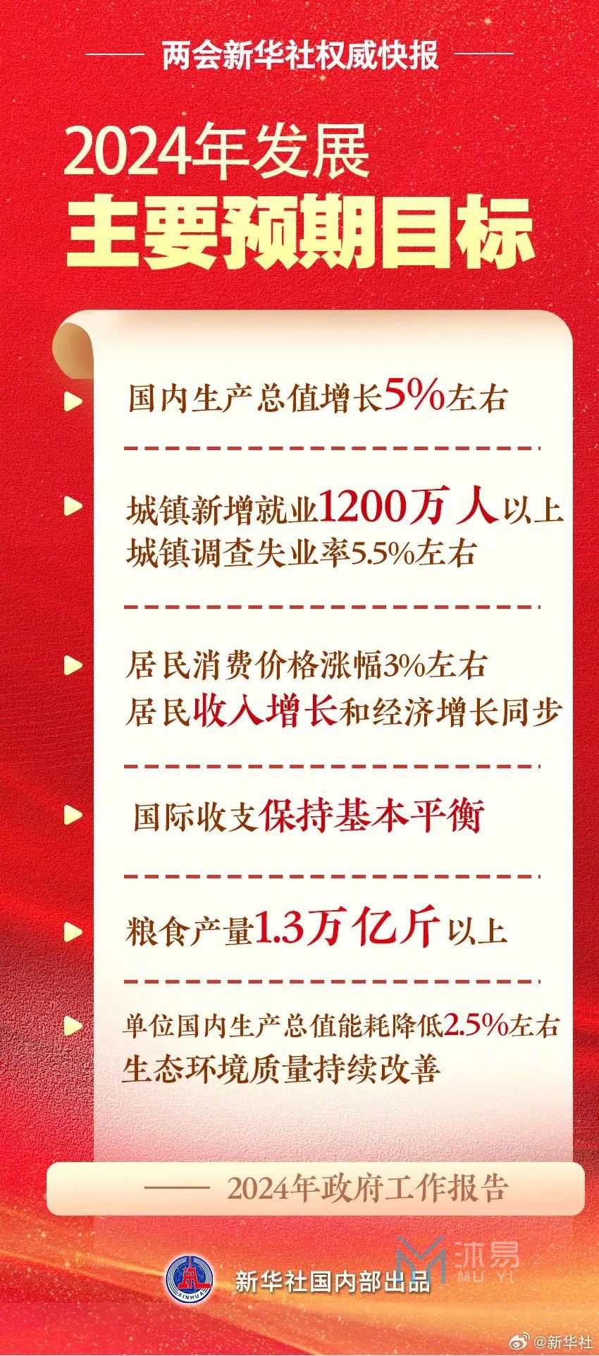2024年政府工作报告集中学习会(图2)