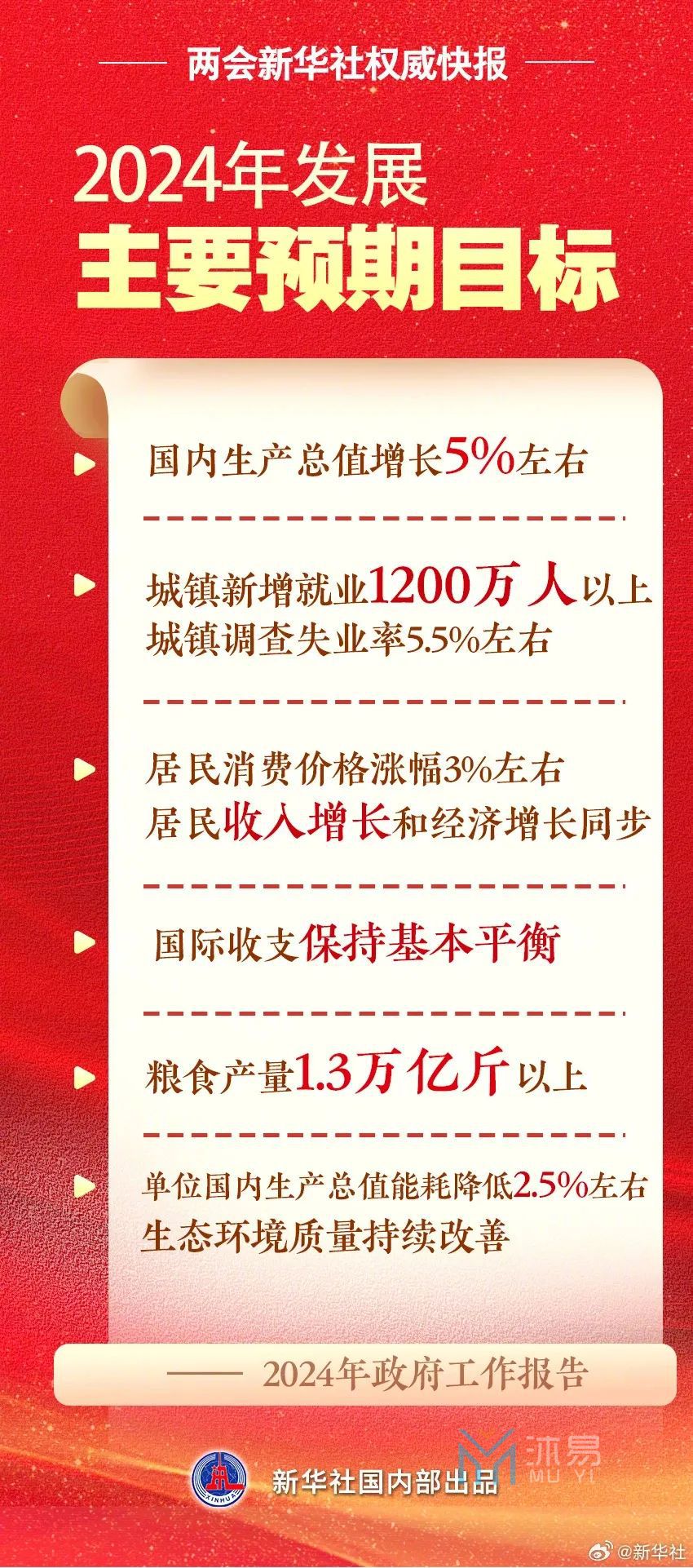 2024年政府工作报告集中学习会(图2) 2024年政府工作报告集中学习会(图2)